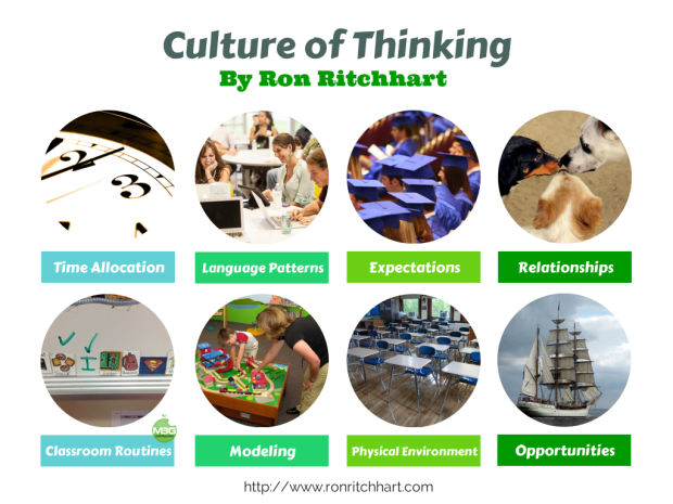 Ron Ritchhart's 8 Cultural Forces
